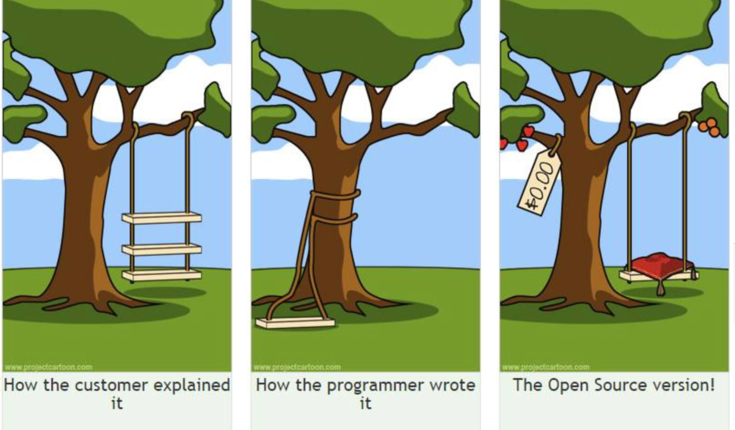 Different levels of Requirements in Software Engineering